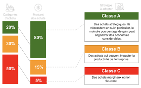 Fiche méthode ABC coût de revient pour préparer vos concours